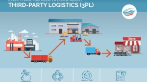 3pl logistics services